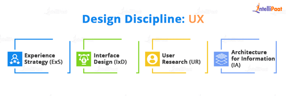 Design Discipline: UX