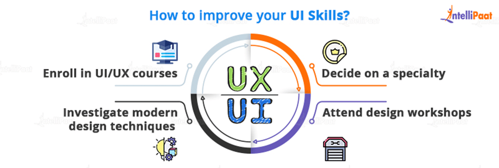 How to Improve your UI Skills