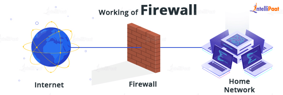 Working of Firewall