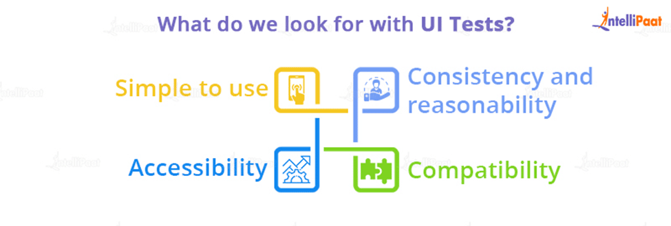 What do we look for with UI Tests?