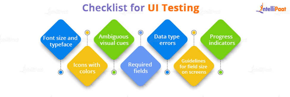Checklist for UI Testing
