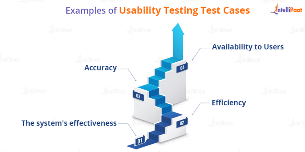 Examples of Usability Testing Test Cases