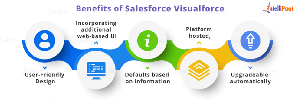 Benefits of Salesforce visualforce