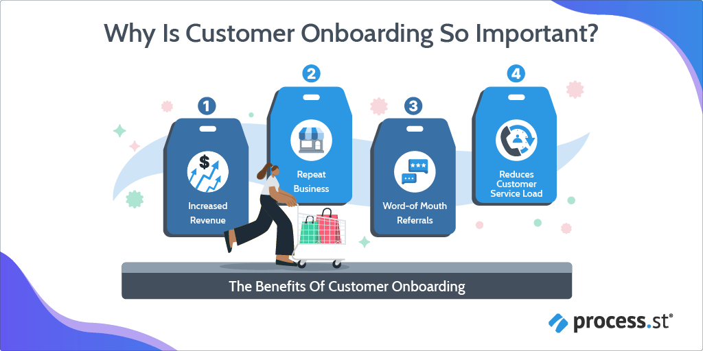An image that describes the benefits of customer onboarding