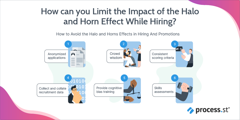 A list of ways HR can reduce the influence of the Halo and Horn Effect while hiring 