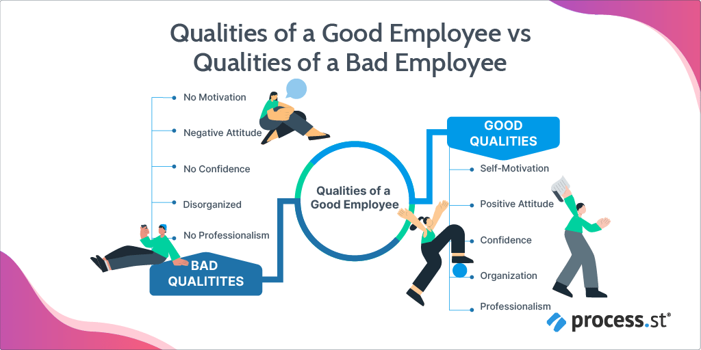 Qualities of a good employee vs a bad employee