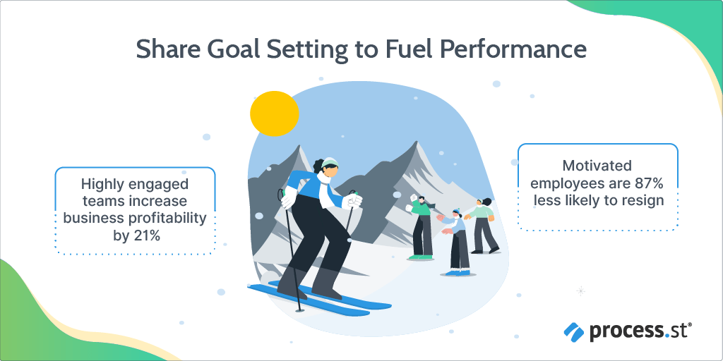 employee motivation management share goal setting to fuel performance
