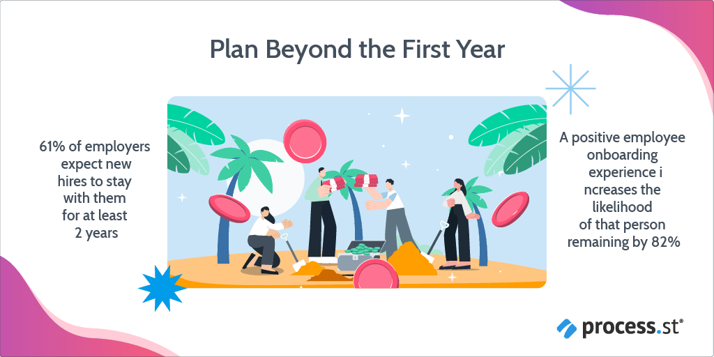 employee onboarding best practices: plan beyond the first year
