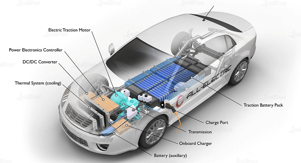 Working of an Electric Vehicle