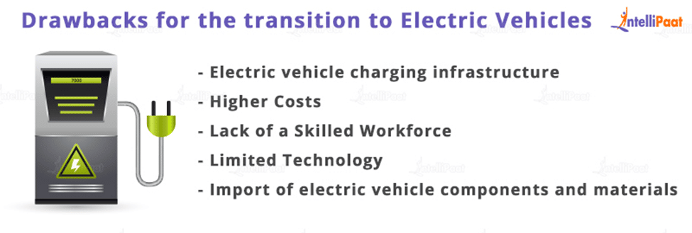 Drawbacks for the transition to Electric Vehicles