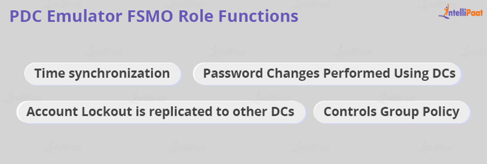 PDC Emulator FSMO Role Functions