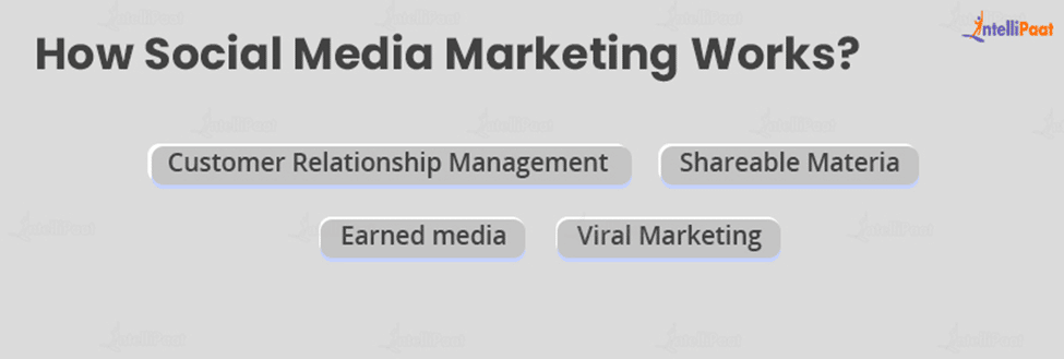  How Social Media Marketing Works?