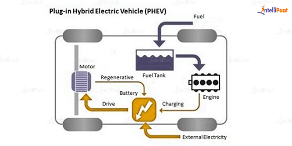 Plug-In Hybrid Electric Vehicle(PHEV)