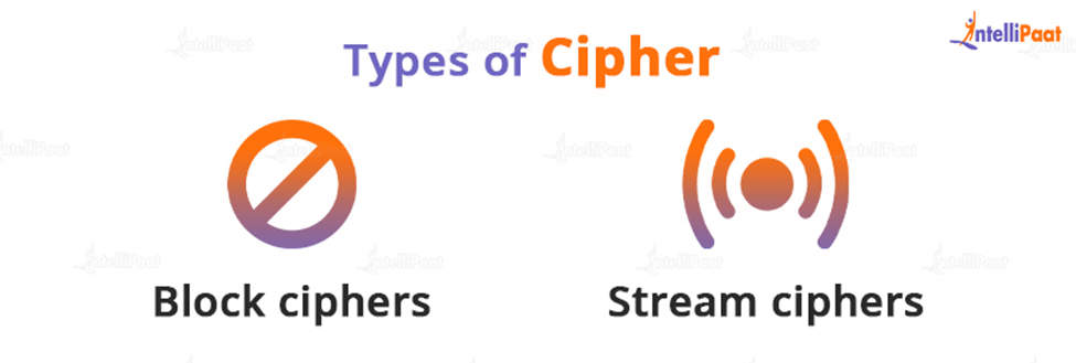 Types of Ciphers