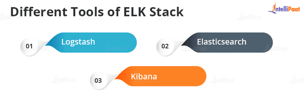 Different Tools of ELK Stack