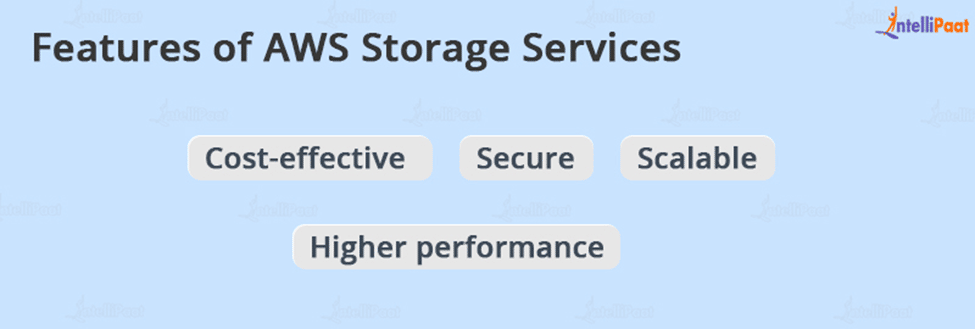 Features of AWS Storage Services
