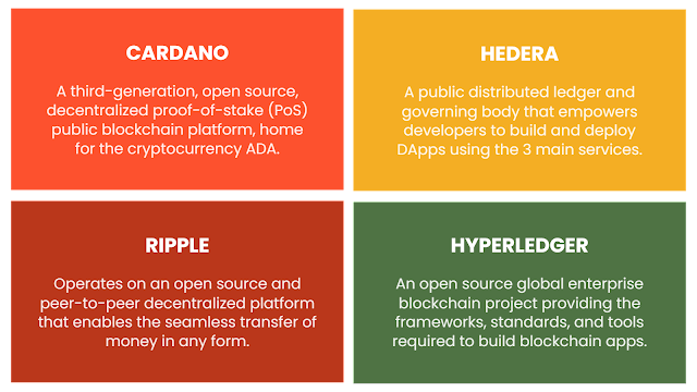 Introduction to Cardano, Hedera, Ripple and Hyperledger