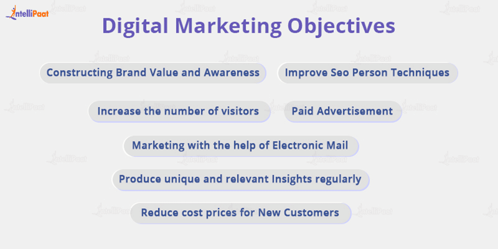 Objectives of Digital Marketing
