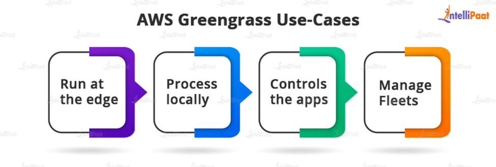 AWS Greengrass Use-Cases