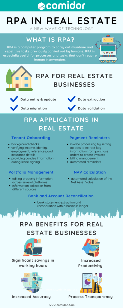 RPA in real estate infographic | Comidor