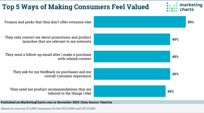 customer feedback loop value