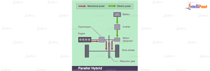 Parallel Hybrid Electric Vehicle
