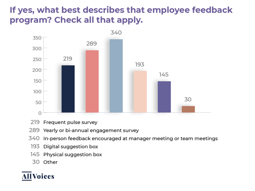 types of employee feedback