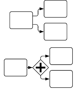 business model process notation