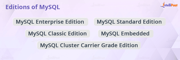 Editions of MySQL