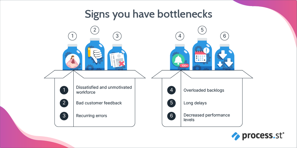Here are the signs you have a business bottleneck