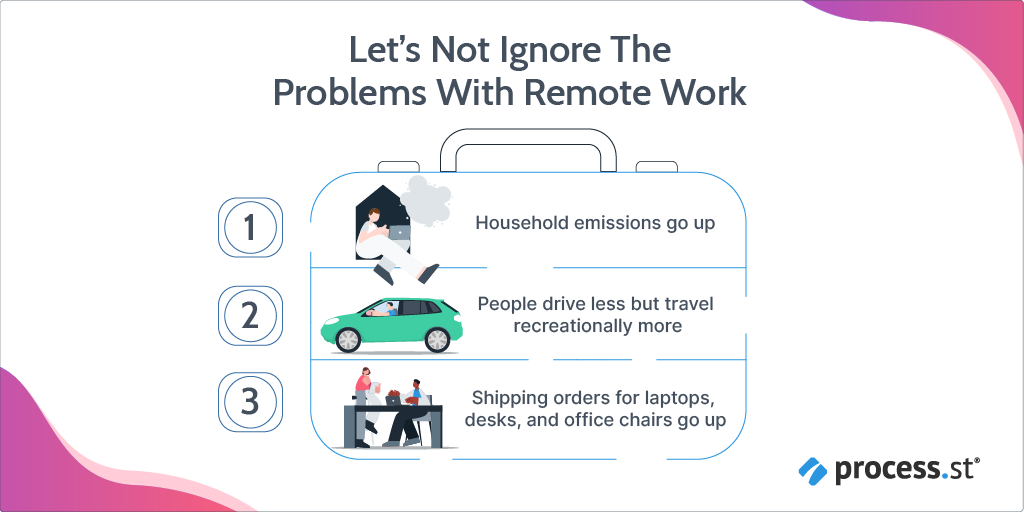 The problems with remote work sustainability