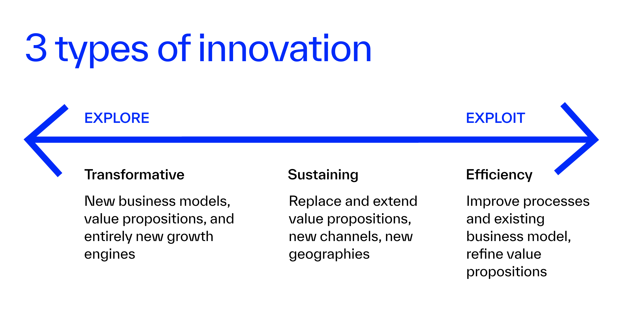 With companies cutting budgets — what should innovators do?