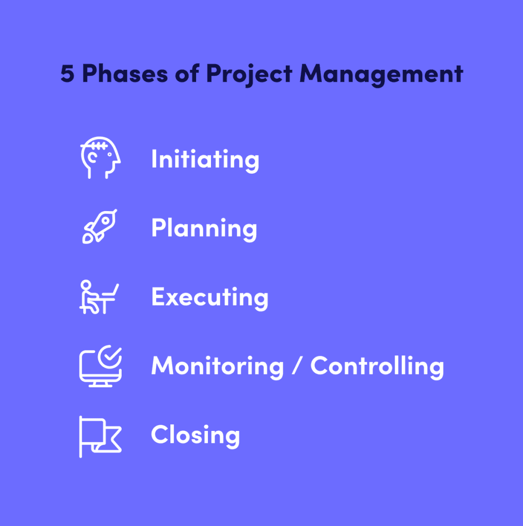 A list of the project management life cycle stages