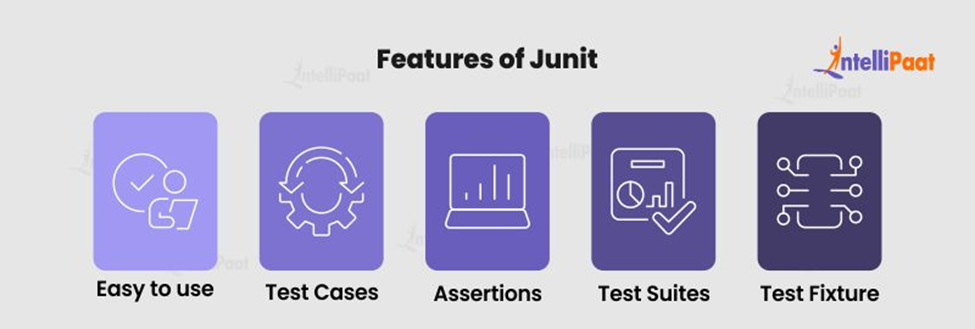 Features of Junit