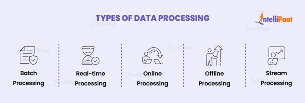 Types of Data Processing