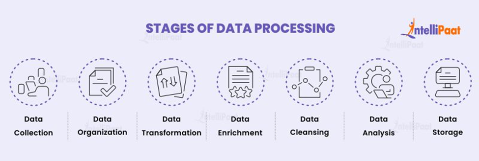 Stages of Data Processing