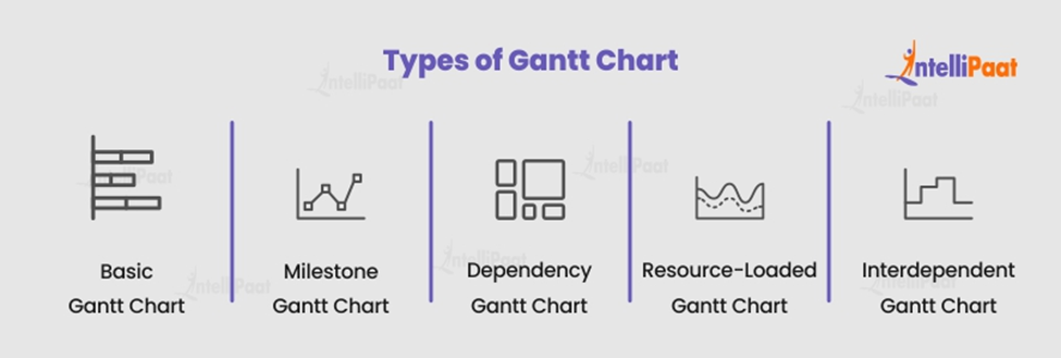 Types of Gantt Chart