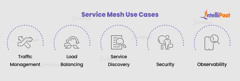 Service Mesh Use Cases