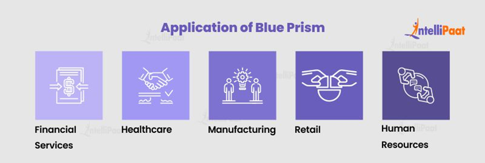 Application of Blue Prism