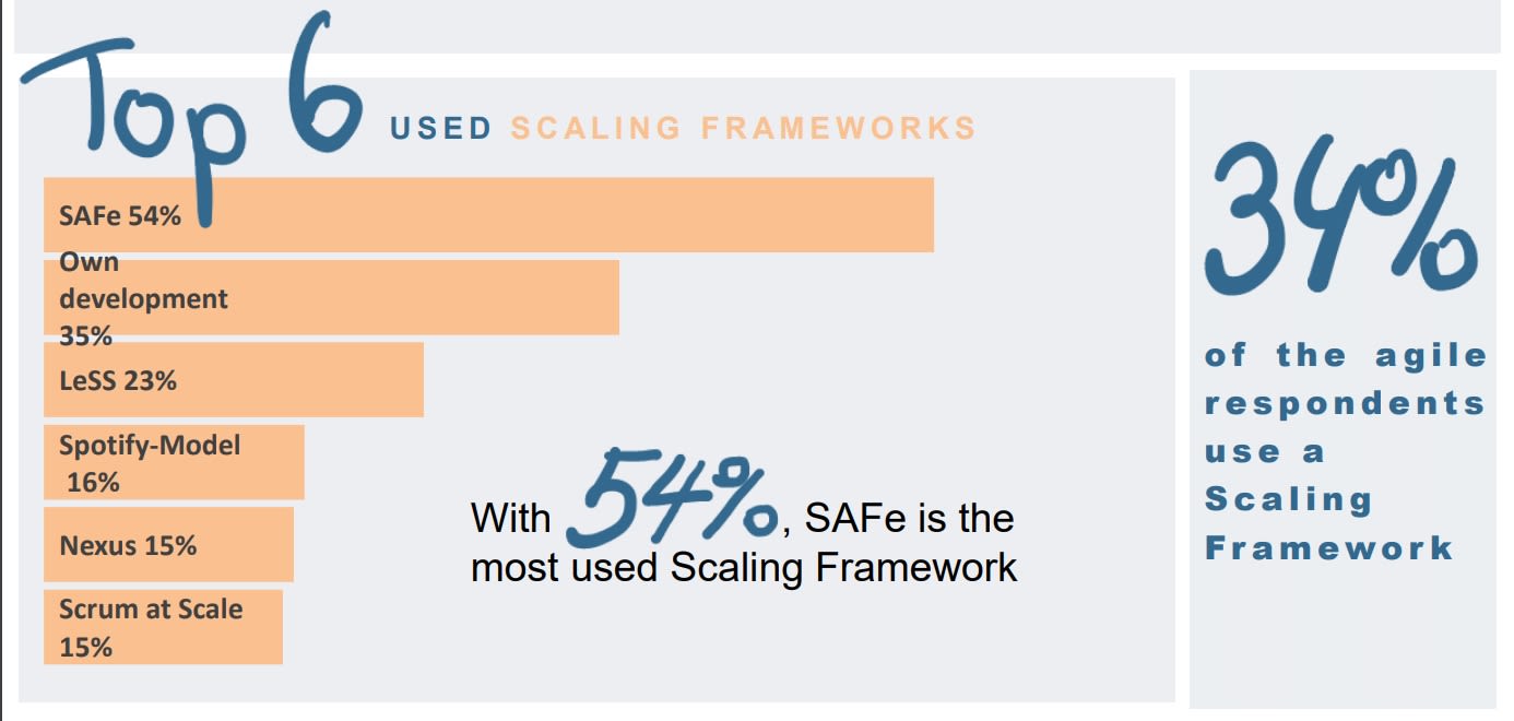 Top 6 Agile scaling frameworks