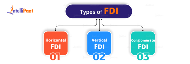 What are the types of FDI