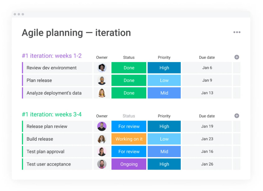 Screenshot of agile planning in monday.com