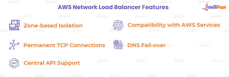 AWS Network Load Balancer Features  