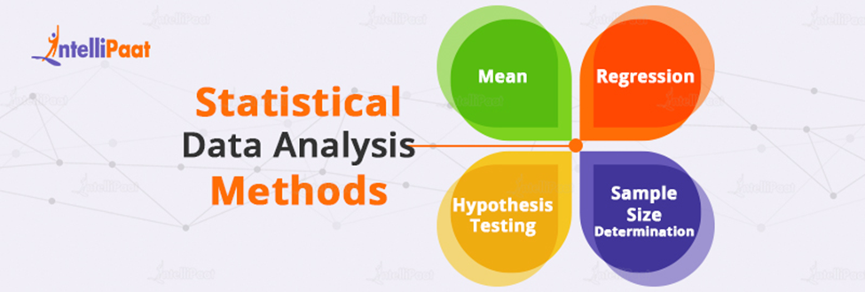 Statistical Data Analysis Methods