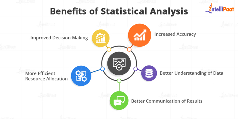 Benefits of Statistical Analysis 
