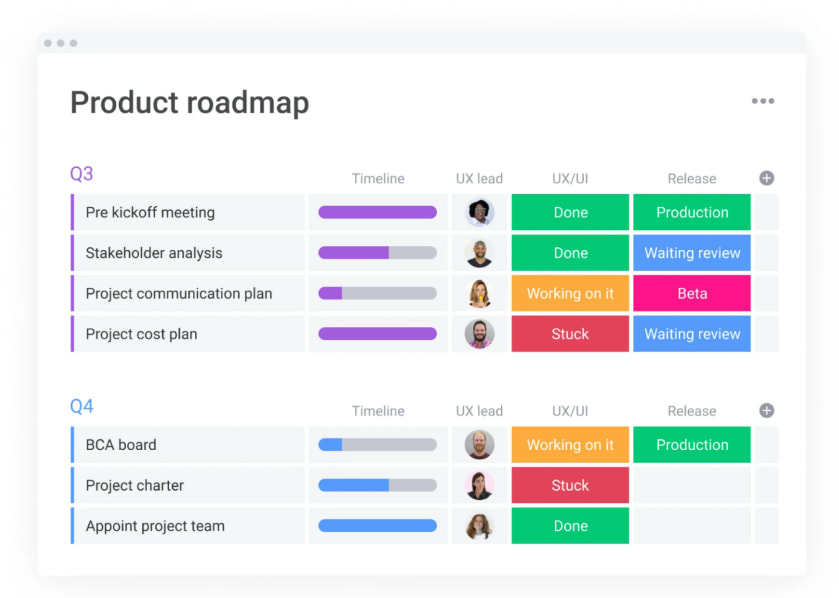 screenshot of product roadmap in monday.com