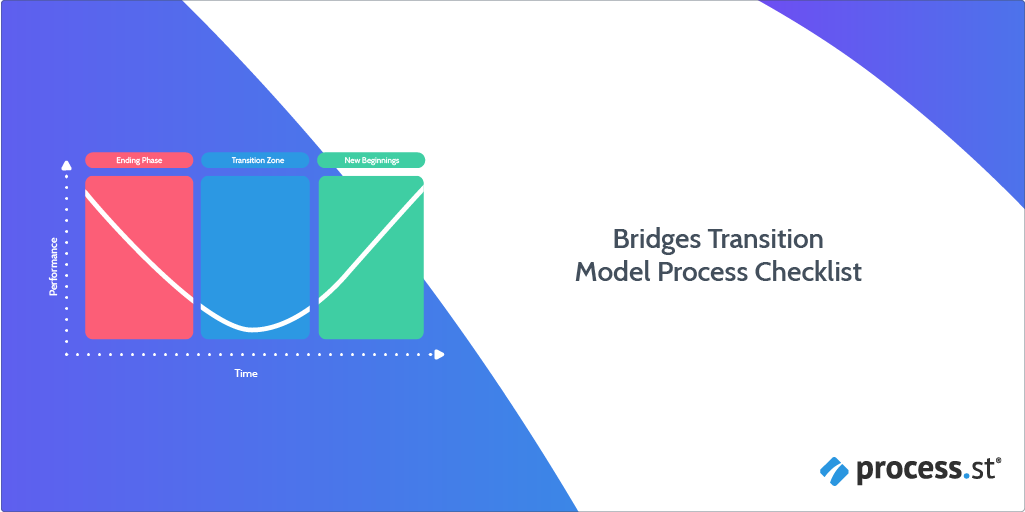 Bridges Transition Change Management Model