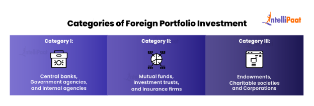 Categories of Foreign Portfolio Investment