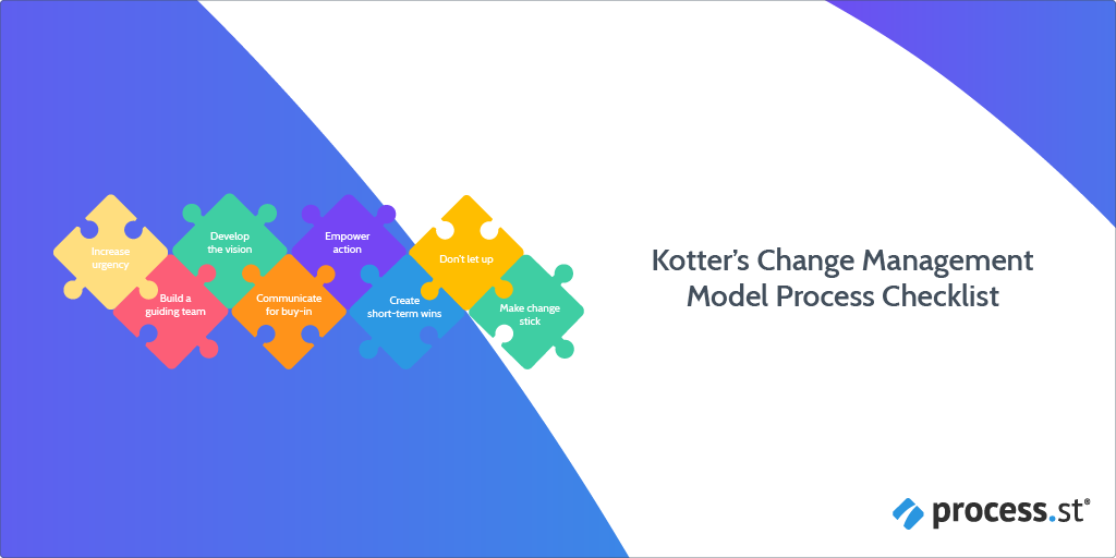 Kotters Change Management Model Process Checklist