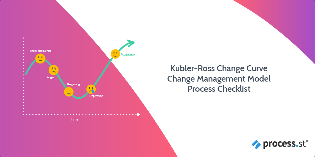 Kubler-Ross Change Management Process Checklist
